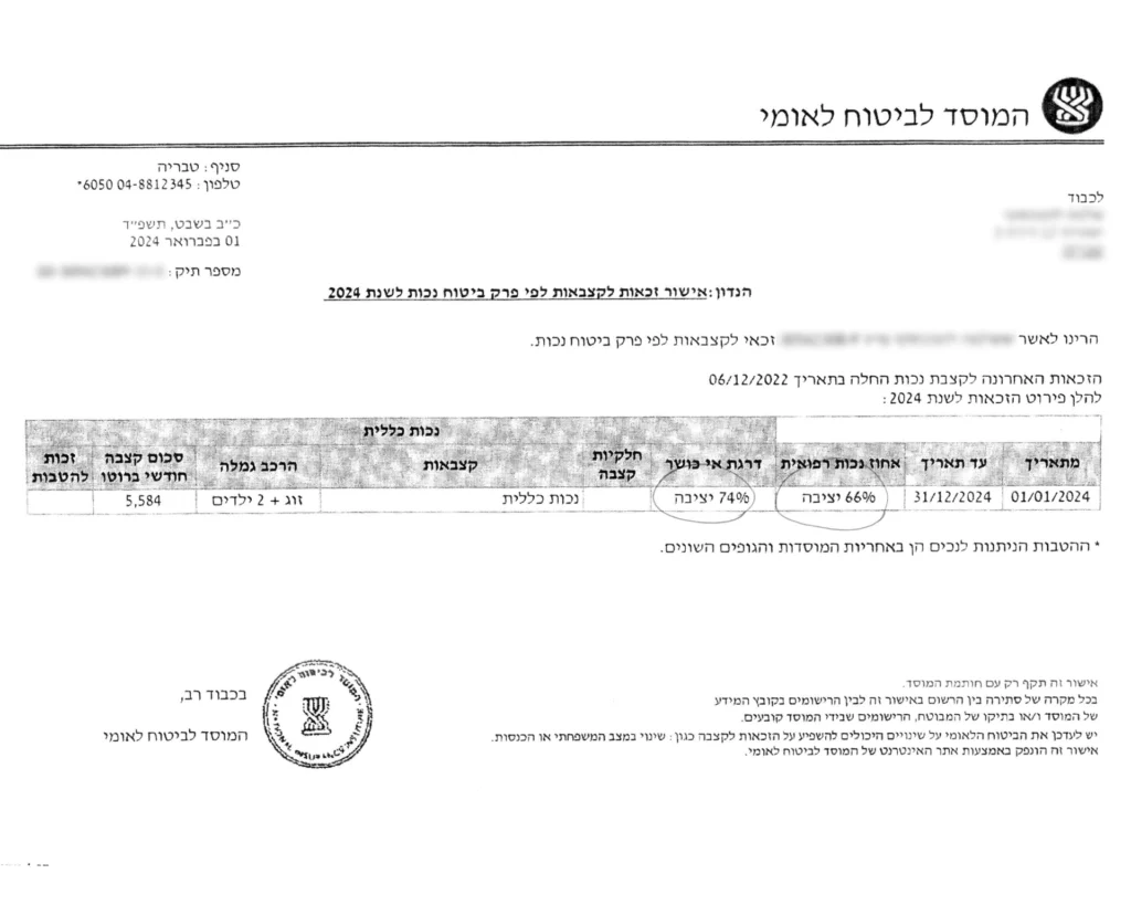 קצבה חודשית של 5,584 ש"ח